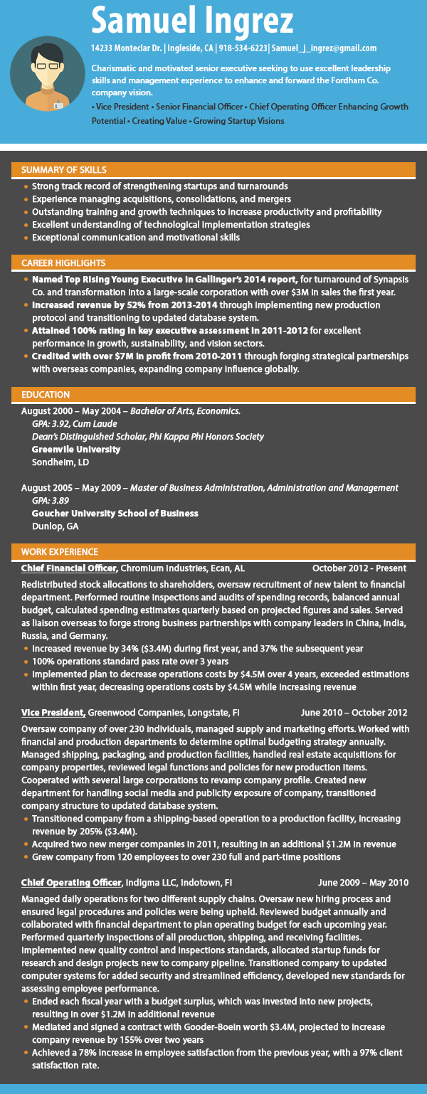Resume writing services biz