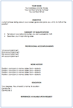 curriculum vitae format 2010. curriculum vitae formatting.