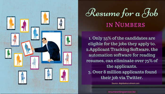 amazing resume facts