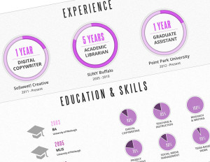 how to make a successful cv