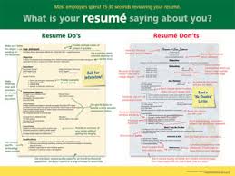professional resume writers