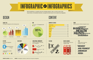 resume infographic