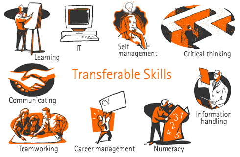what employability skills are employers looking for