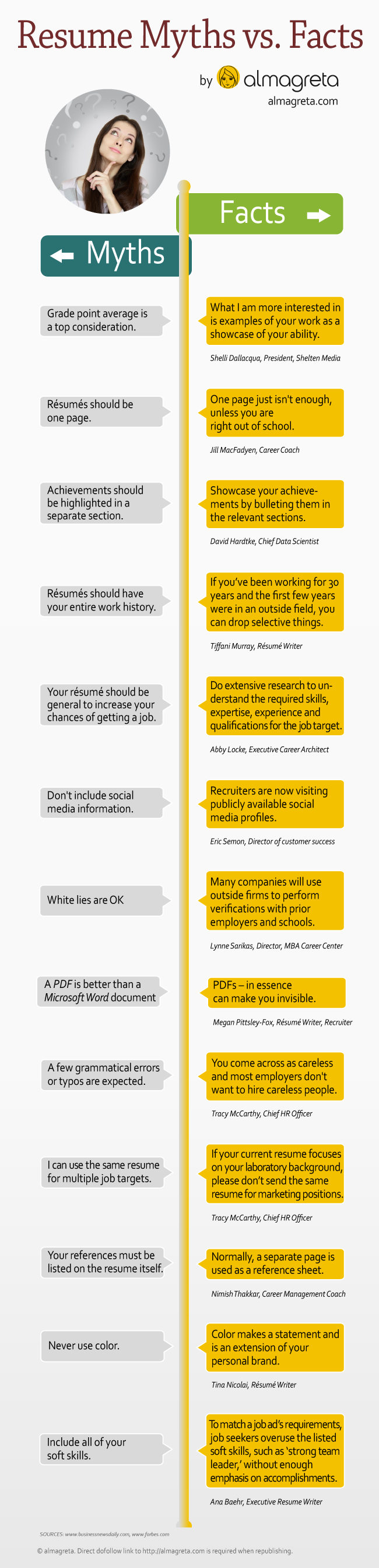 resume myths and facts resume myths and facts